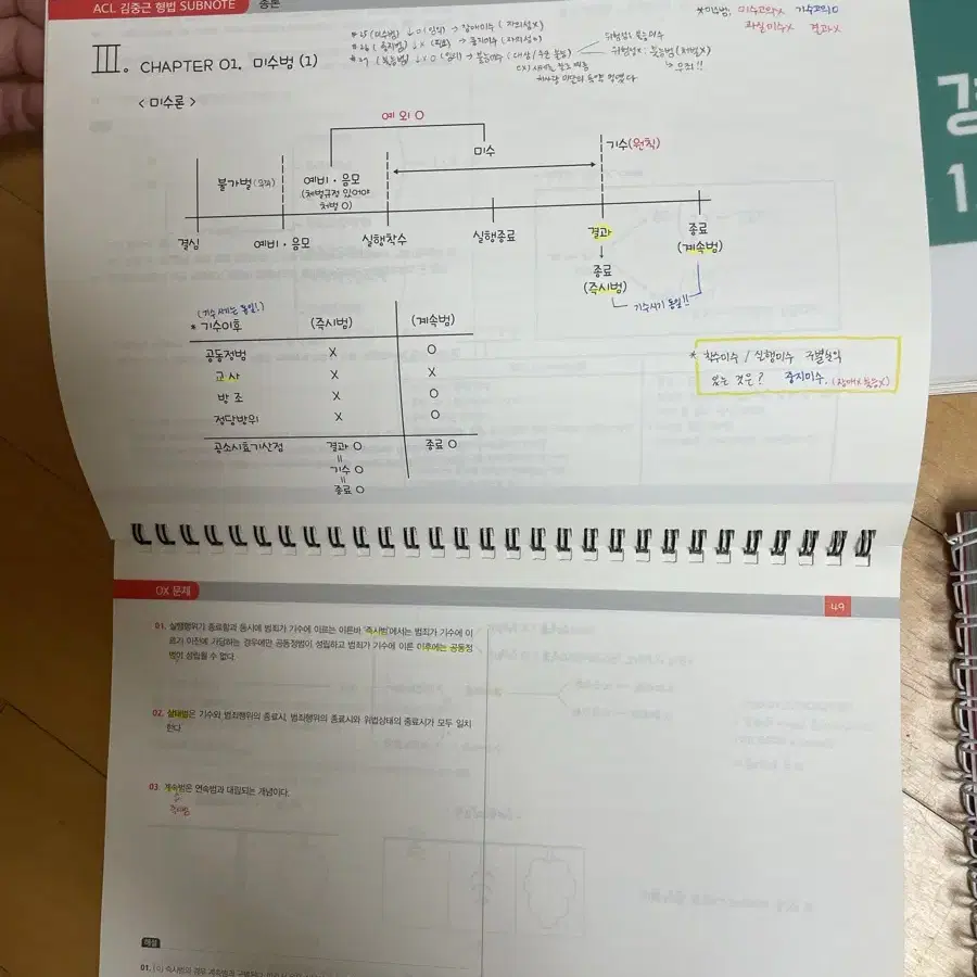 김중근 형법 기출, 형법 서브노트, 강해준 경찰학 기본서 단권화