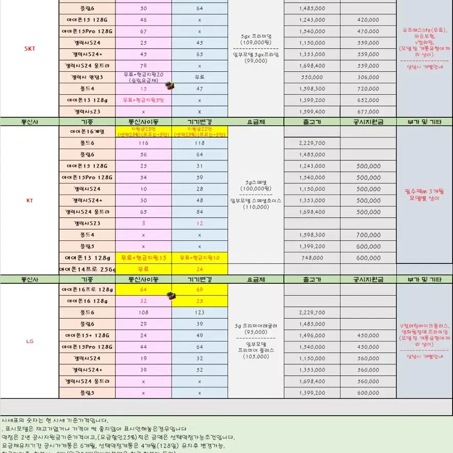 아이폰16 기변 25만