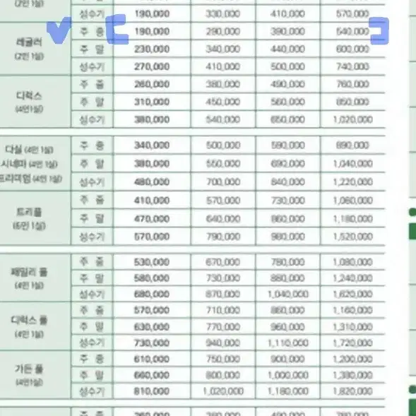 [주중] 설해원 레귤러 1박 1실 이용권 팝니다