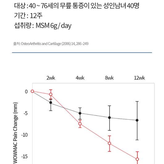 (코오롱제약) msm파워 1500 1,000mgx60정(60g)x2BOX