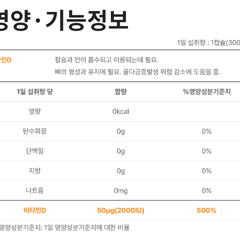 네추럴라이즈 선라이트 비타민D3 2000IU 180캡슐x3BOX