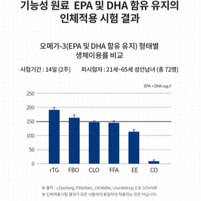 엔젯오리진 슈퍼 스트렝스 알티지 오메가3 (90캡슐) x3BOX