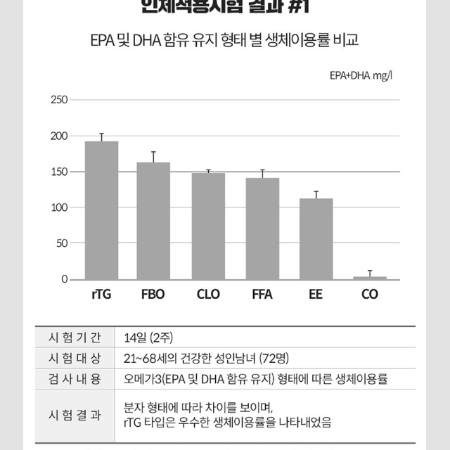 종근당 20100 초임계 식물성 알티지 오메가3 x2BOX