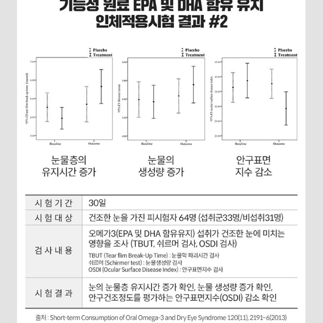 종근당 20100 초임계 식물성 알티지 오메가3 x3BOX