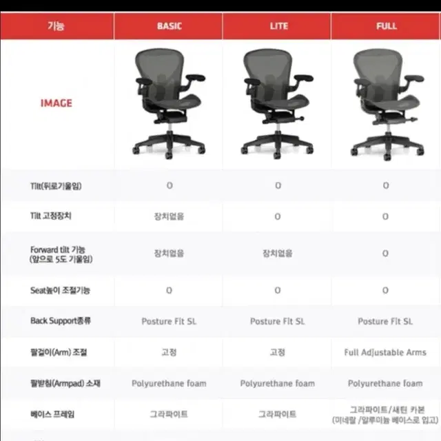 허먼밀러 뉴에어론 풀펑션 C사이즈 그라파이트색상 21년