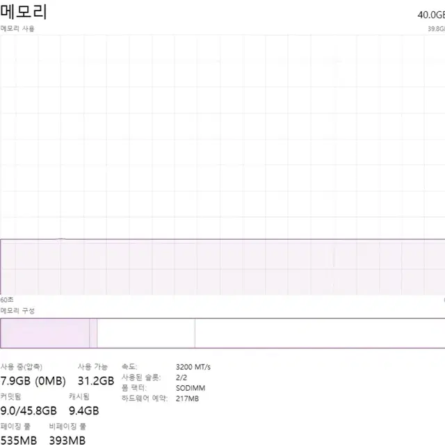 게이밍 노트북 3050ti 램40G