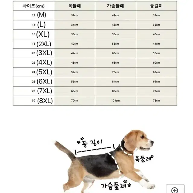 새상품 강아지 애견 우비 M