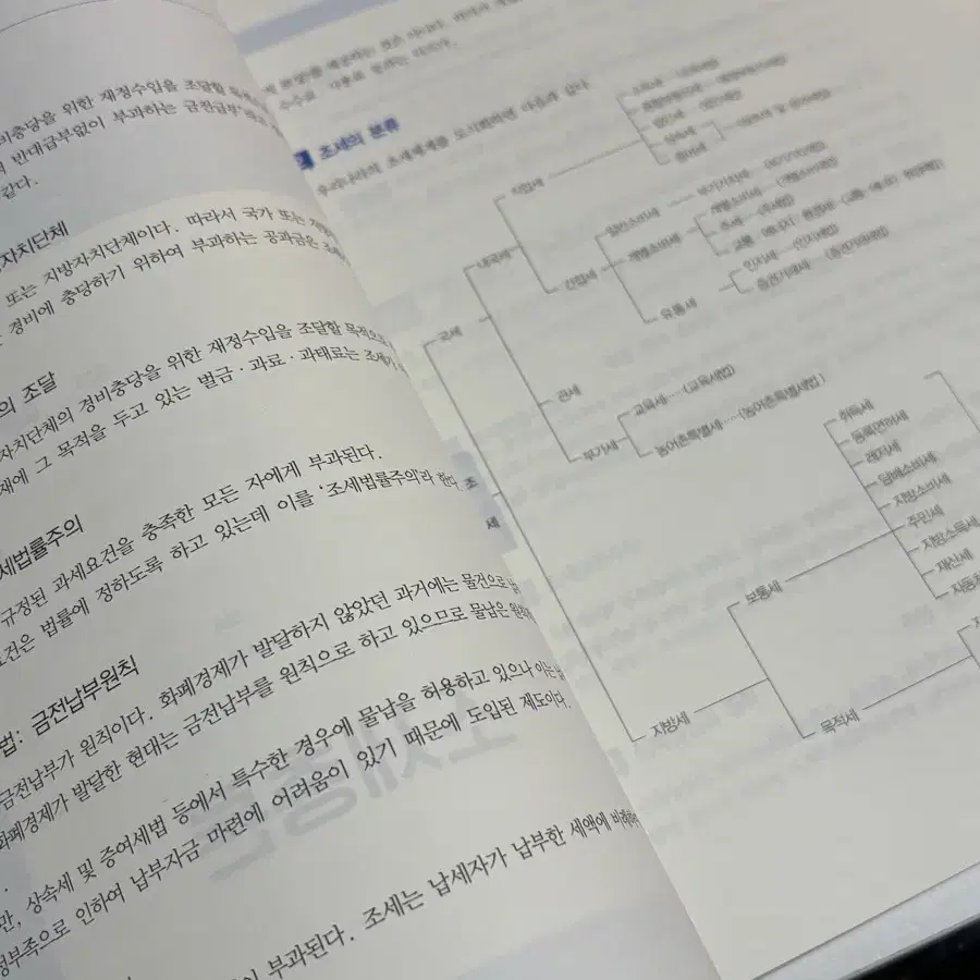 새상품 : 2024 재경관리사 세무회계 삼일