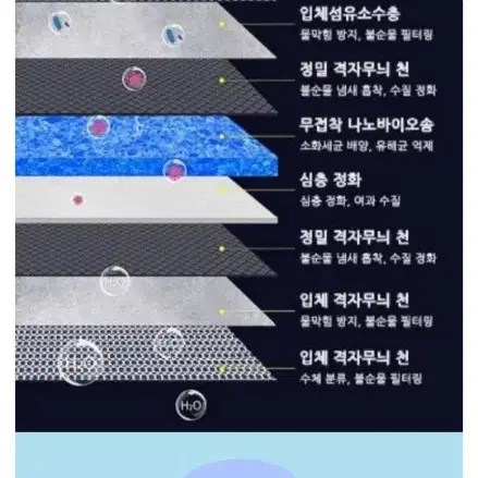 bornoon 애완동물 급수기 새상품