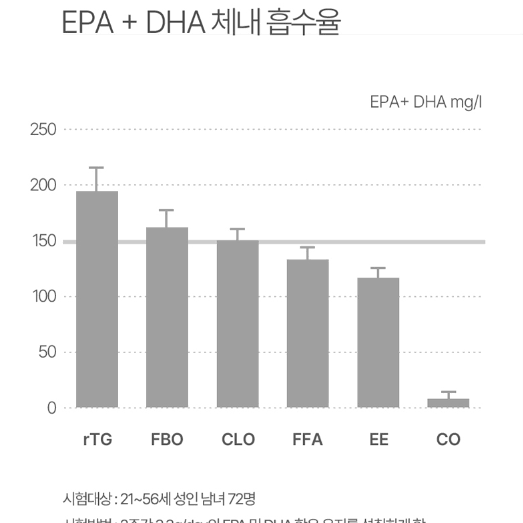 네이처맥스 노르딕 알티지 오메가3 맥스 1200 x 60캡슐x2BOX