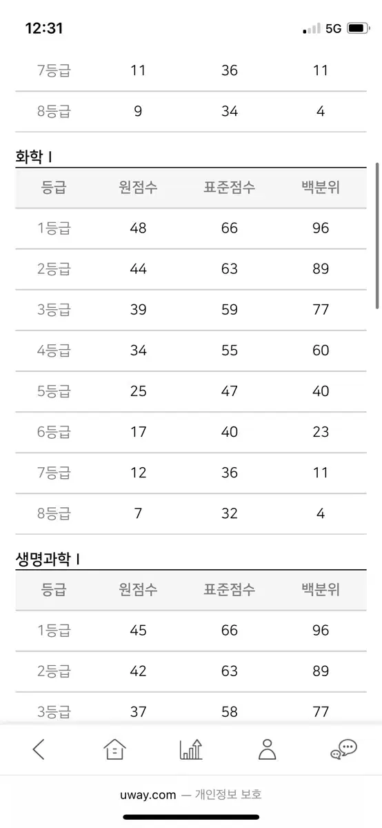 2025 강남대성 전용 서킷 판매(재종전용회차 포함)