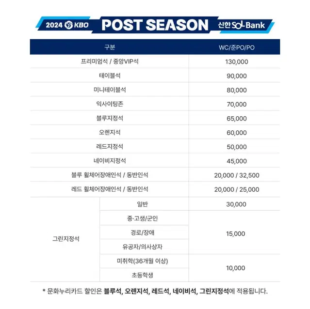 최저가 [와일드카드 1차] 두산 vs KT 1루 네이비 팝니다