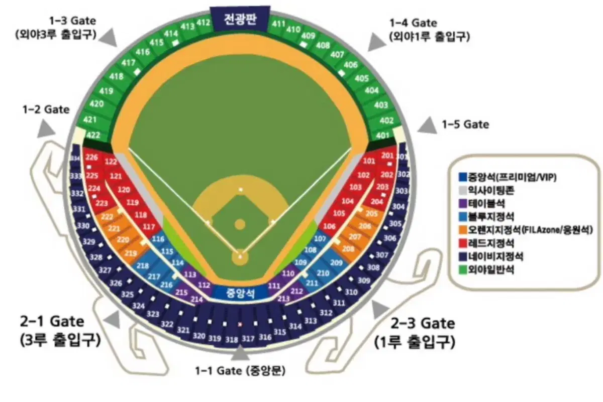 와일드카드 2차전 3루 4인 테이블 두산 vs kt