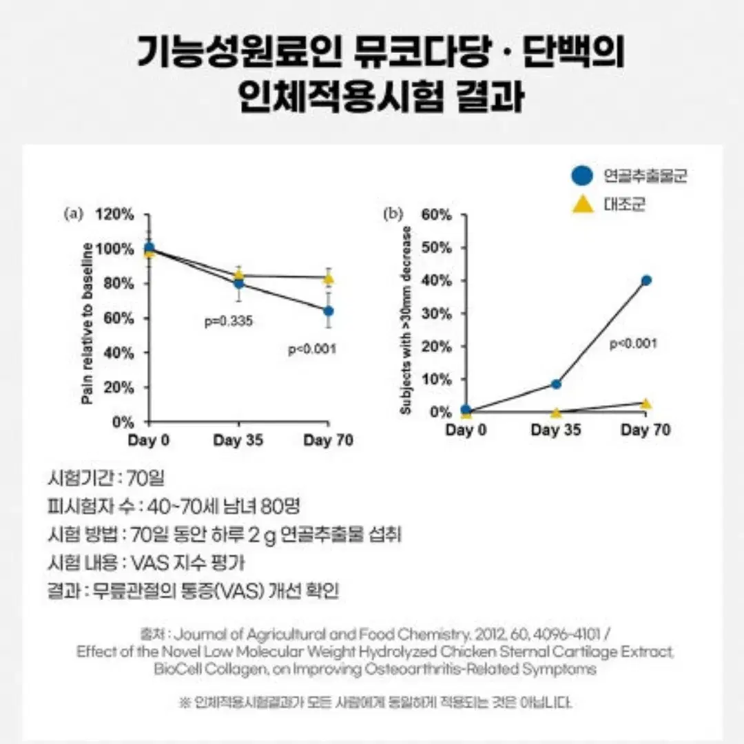 내츄럴플러스 관절엔 콘드로이친 뮤코다당단백 하루 1200 60정