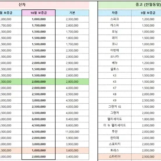 장기 렌트카 신용안봄 [무.심.사] [무.보.증]