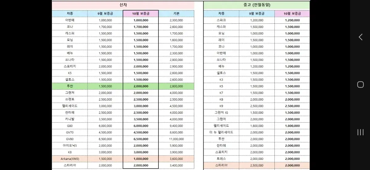 장기 렌트카 신용안봄 [무.심.사] [무.보.증]