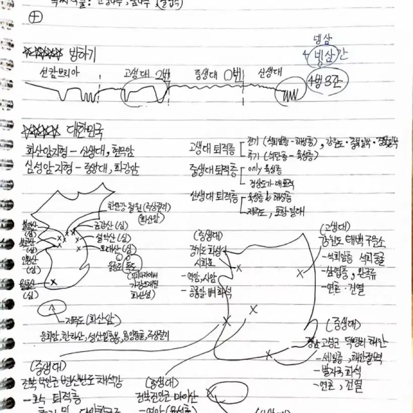 지구과학1 지엽 및 개념노트