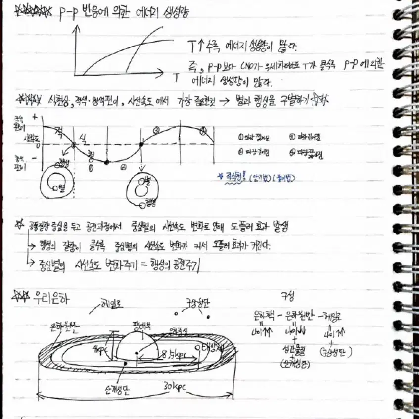 지구과학1 지엽 및 개념노트