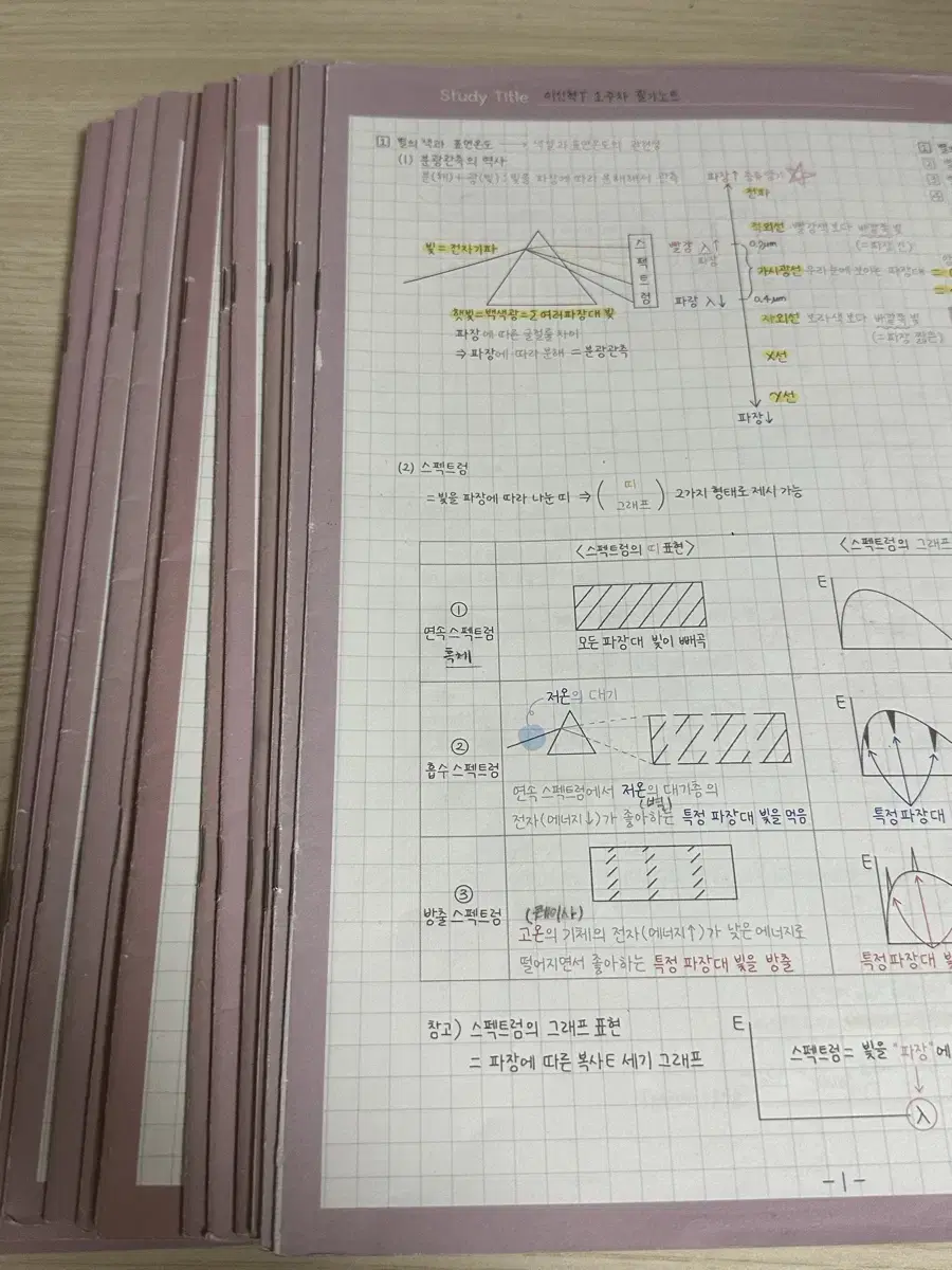 2025 이신혁 지구과학1 필기노트