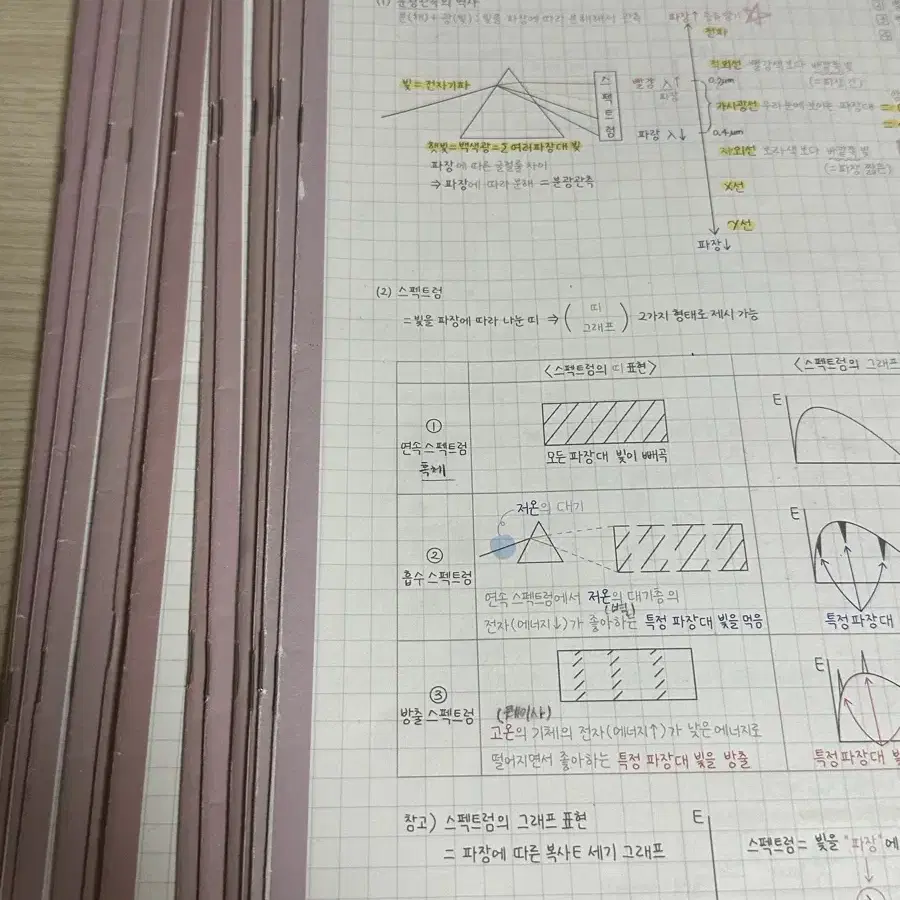 2025 이신혁 지구과학1 필기노트