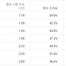 유튜브채널 시세보다 저렴히 판매합니다 ( 가격인하 )