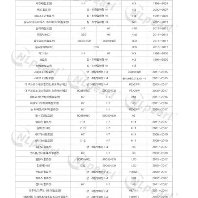 (새제품) 자동차 LED 헤드라이트