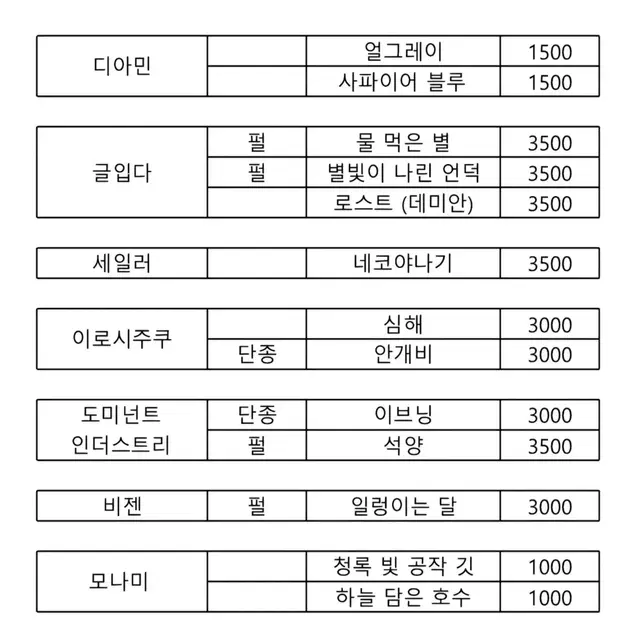 만년필 잉크 소분 판매 이로시주쿠 네코야나기 글입다