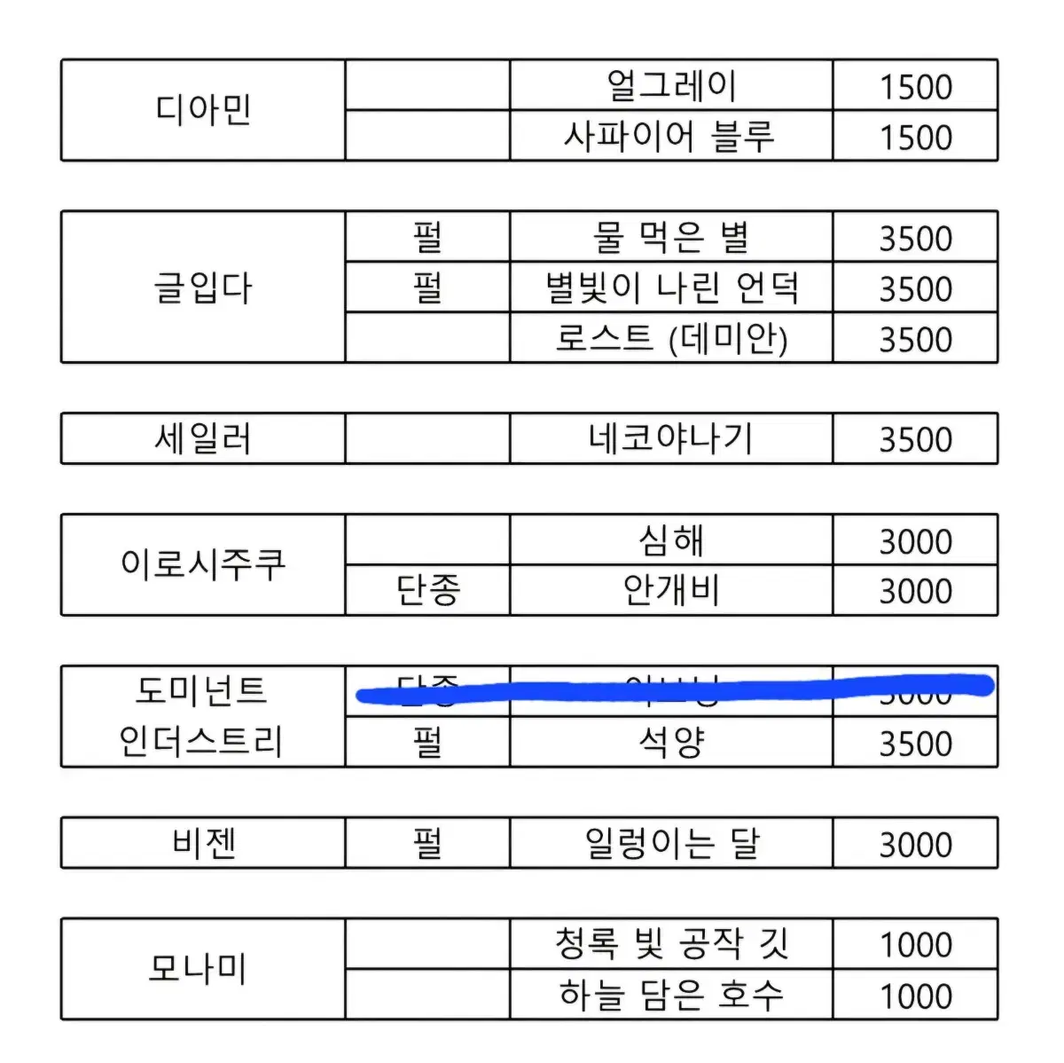 만년필 잉크 소분 판매 이로시주쿠 네코야나기 글입다