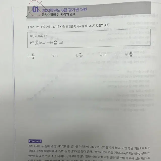 현우진 수1 뉴런, 시냅스