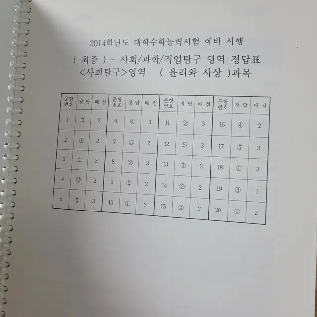 윤리와사상 평가원 전개년기출 pdf 인쇄본(+ebsi 해설)