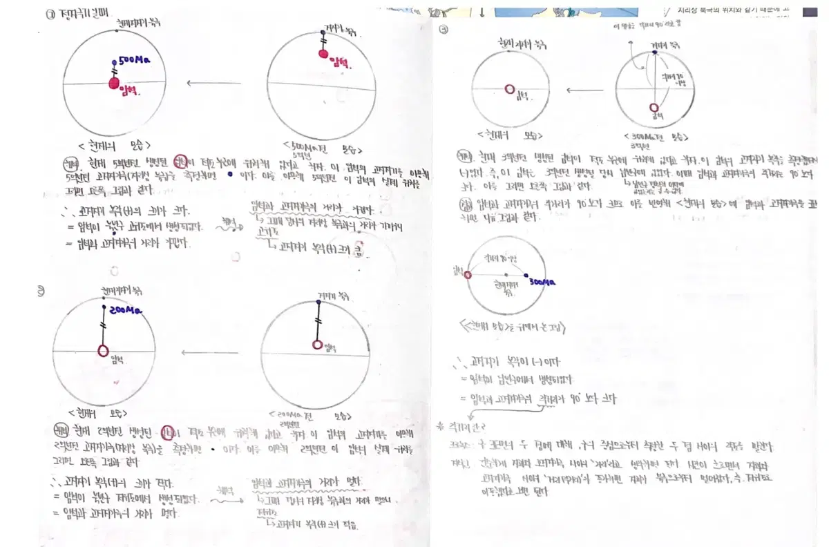 Earth Science Essentials