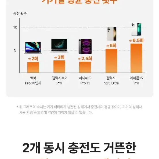 미개봉)보조배터리 20000mAh