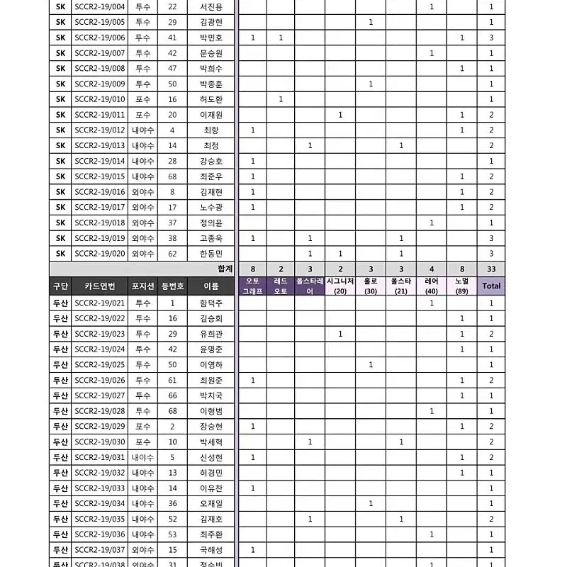 kbo 야구 카드 포카 교환/판매 합니다 풀셋!!