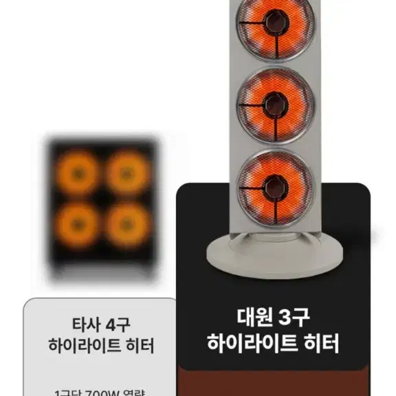 미사용 새제품대원)하이라이트 히터