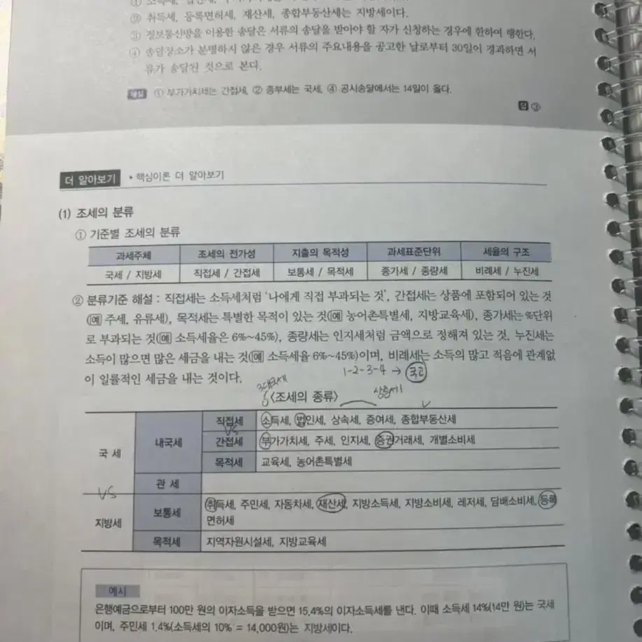 투자자산운용사 한권으로 끝내기(분철)