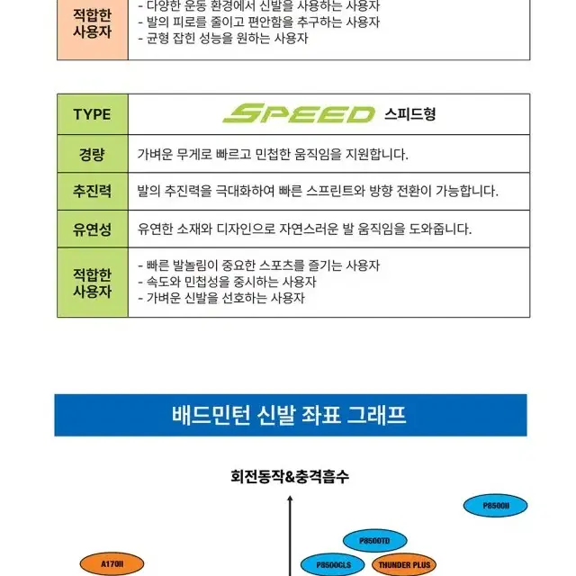 배드민턴화 빅터 P8500CLS