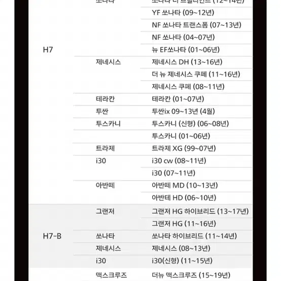 미개봉) 자동차 얼리논 프로6000 필립스 LED 정품인증제품 판매