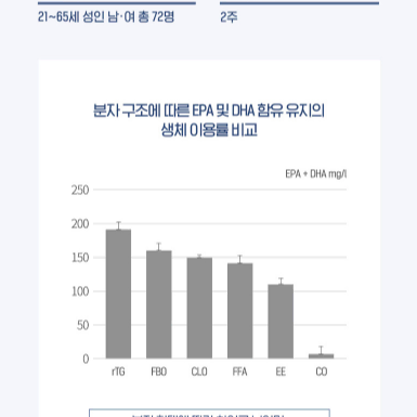 닥터브라이언 rTG오메가3 1200(180캡슐)(6개월분)x2BOX