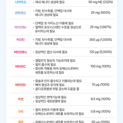 대웅 액상 멀티비타민 이윤 앤 피로개선 22.9g x 7병 x2BOX