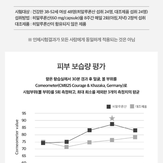 (주)GC녹십자웰빙 유어피엔티 피부건강 500mg x 60캡슐x2BOX