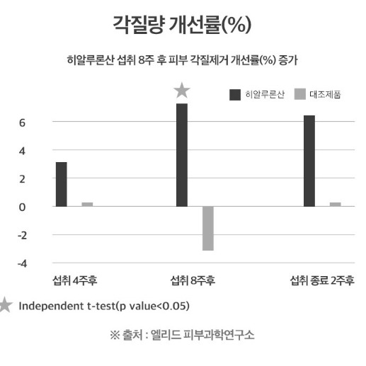 (주)GC녹십자웰빙 유어피엔티 피부건강 500mg x 60캡슐x2BOX