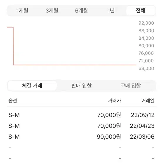 스투시 스탁 버킷햇 그레이