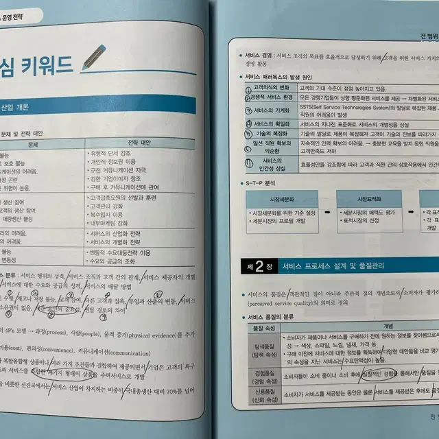 2024 SMAT책 a,b,c 모듈 일괄