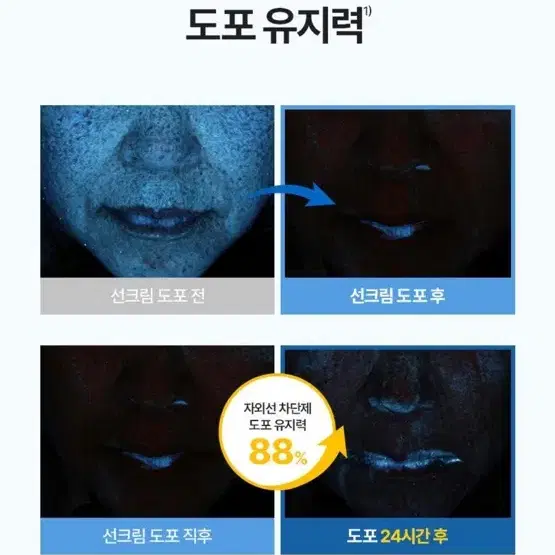 토리든 워터리 선크림 70ml 뜯지않은 새상품입니다