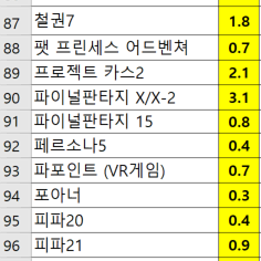 플스 타이틀 및 듀얼센스 주변기기 판매합니다. (PS4 PS5 )