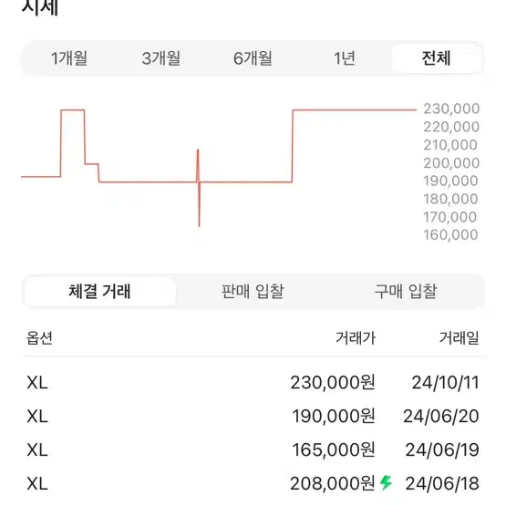 스투시 베이직 스탁 써멀 롱슬리브 티셔츠 라벤더 XL