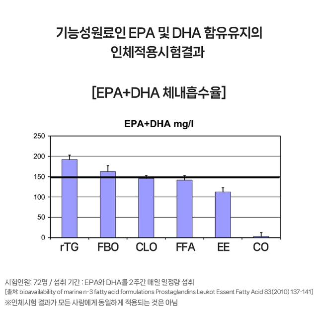 프라임헬스 노르딕 알티지 슈퍼오메가3 1000 x (180캡슐)x3BOX