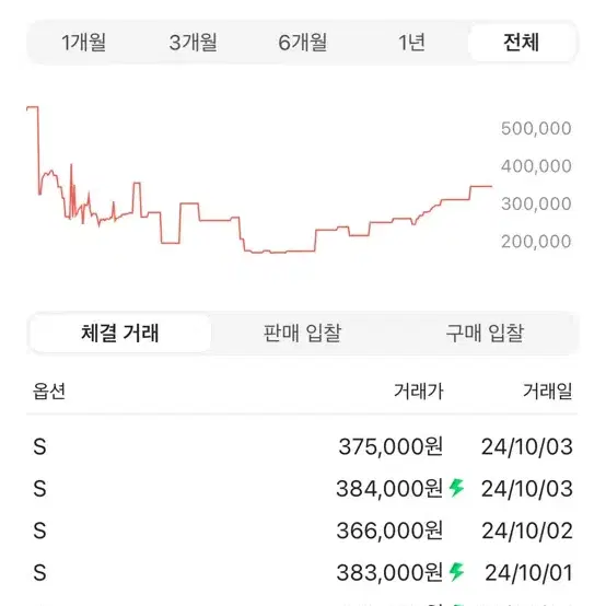 노스페이스700 해외판눕시 숏자켓 가데니아화이트 TNF 블랙 S 눕시크롭