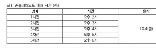 준플레이오프 1차전 418 2연석 양도