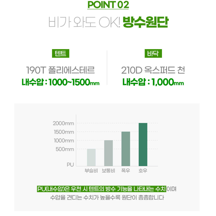 [새상품] 2~3인용 감성캠핑 오토 원터치텐트 야외 캠핑 텐트